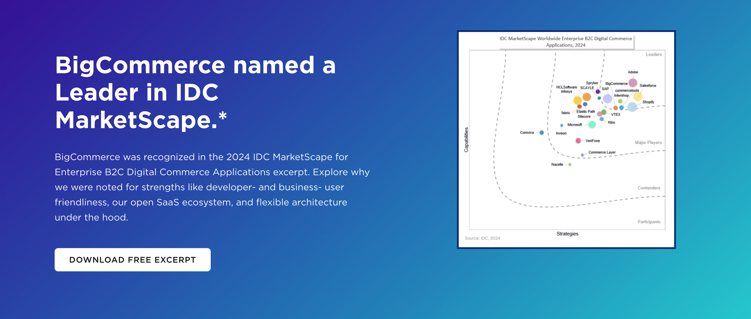 graphic announcing BigCommerce as a leader in the IDC MarketScape for Enterprise B2C Digital Commerce Applications for 2024. The image features a blue background with text and a diagram illustrating BigCommerce's position among other major players and leaders in the market.